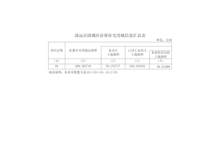 1.清遠(yuǎn)市（清城區(qū)）存量住宅用地信息匯總表_01.jpg